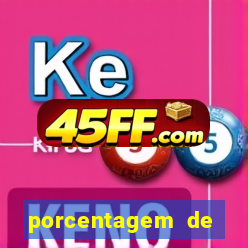porcentagem de jogos pagantes slots